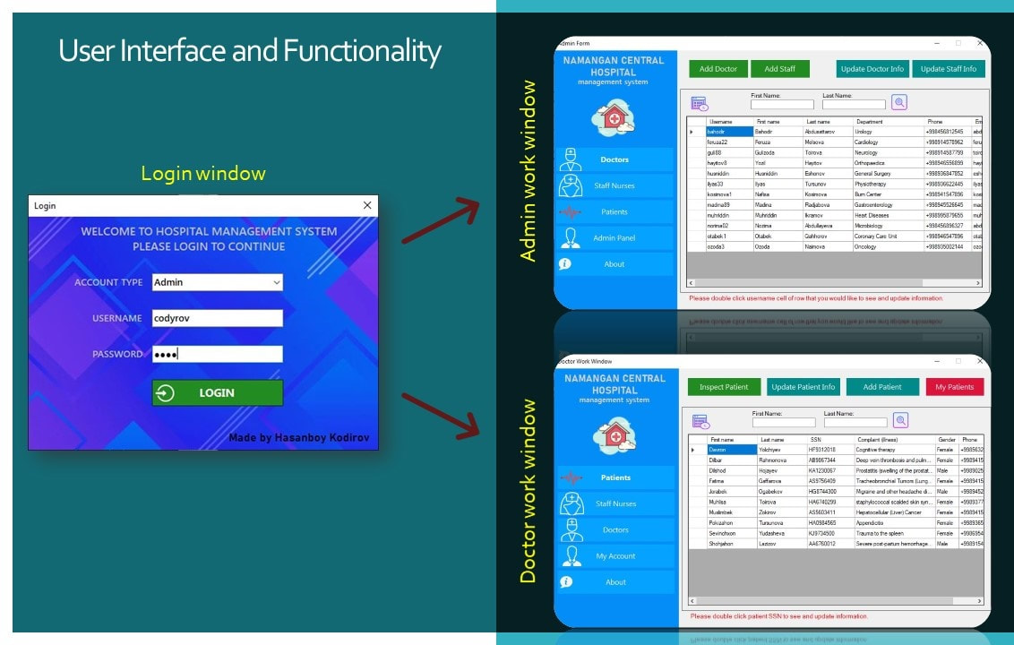NamCity Hospital Management System screens